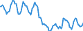 Indicator: Housing Inventory: Active Listing Count: in Ionia County, MI