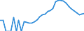 Indicator: Housing Inventory: Active Listing Count: y, MI