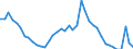 Indicator: Housing Inventory: Active Listing Count: 