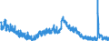 Indicator: Housing Inventory: Active Listing Count: 