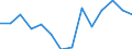 Indicator: Housing Inventory: Active Listing Count: as a Percentage of Households with Children (5-year estimate) in Ionia County, MI