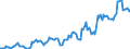 Indicator: Housing Inventory: Average Listing Price: in Ionia County, MI