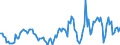 Indicator: Housing Inventory: Average Listing Price: Year-Over-Year in Ionia County, MI