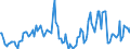 Indicator: Market Hotness:: Median Days on Market Day in Ionia County, MI