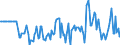 Indicator: Market Hotness:: Median Listing Price in Ionia County, MI