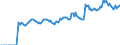 Indicator: Market Hotness:: Median Listing Price in Ionia County, MI