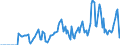 Indicator: Market Hotness: Hotness Rank in Ionia County, MI: 