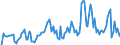 Indicator: Unemployed Persons in Ionia County, MI: 