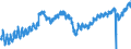 Indicator: Market Hotness: Listing Views per Property: Versus the United States in Ionia County, MI