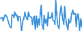 Indicator: Housing Inventory: Median Days on Market: Month-Over-Month in Ionia County, MI