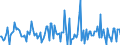 Indicator: Housing Inventory: Median: Listing Price Month-Over-Month in Ionia County, MI