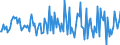 Indicator: Housing Inventory: Median: Listing Price per Square Feet Month-Over-Month in Ionia County, MI