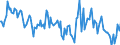 Indicator: Housing Inventory: Median: Home Size in Square Feet Year-Over-Year in Ionia County, MI