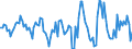 Indicator: Housing Inventory: Active Listing Count: Month-Over-Month in Isabella County, MI