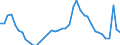 Indicator: Housing Inventory: Active Listing Count: I