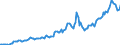 Indicator: Housing Inventory: Average Listing Price: in Isabella County, MI