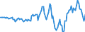 Indicator: Housing Inventory: Average Listing Price: Year-Over-Year in Isabella County, MI