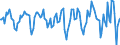 Indicator: Market Hotness:: Median Days on Market in Isabella County, MI