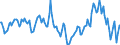 Indicator: Market Hotness:: Median Days on Market in Isabella County, MI