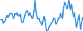 Indicator: Housing Inventory: Median Days on Market: Year-Over-Year in Isabella County, MI