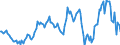 Indicator: Housing Inventory: Median: Listing Price per Square Feet Year-Over-Year in Isabella County, MI