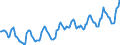 Indicator: Housing Inventory: Average Listing Price: in Kalamazoo County, MI