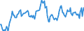 Indicator: Housing Inventory: Average Listing Price: Year-Over-Year in Kalamazoo County, MI