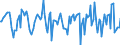 Indicator: Market Hotness:: Median Days on Market in Kalamazoo County, MI