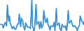 Indicator: Market Hotness: Listing Views per Property: Versus the United States in Kalamazoo County, MI