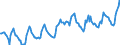 Indicator: Housing Inventory: Median: Listing Price in Kalamazoo County, MI