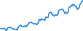 Indicator: Housing Inventory: Median: Listing Price per Square Feet in Kalamazoo County, MI