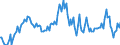 Indicator: Housing Inventory: Median: Listing Price per Square Feet Year-Over-Year in Kalamazoo County, MI