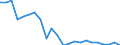 Indicator: Housing Inventory: Active Listing Count: ent County, MI