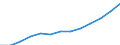 Indicator: Housing Inventory: Active Listing Count: estimate) in Kent County, MI