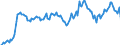 Indicator: Housing Inventory: Average Listing Price: Year-Over-Year in Kent County, MI