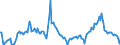 Indicator: Market Hotness:: Median Days on Market in Kent County, MI