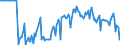 Indicator: Market Hotness:: Median Days on Market Versus the United States in Kent County, MI