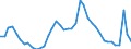 Indicator: Unemployed Persons in Kent County, MI: 