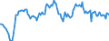 Indicator: Housing Inventory: Median: Listing Price per Square Feet Year-Over-Year in Kent County, MI