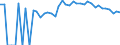 Indicator: 90% Confidence Interval: Upper Bound of Estimate of Percent of People of All Ages in Poverty for Keweenaw County, MI