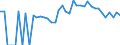 Indicator: 90% Confidence Interval: Upper Bound of Estimate of Percent of People Age 0-17 in Poverty for Keweenaw County, MI