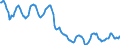 Indicator: Housing Inventory: Active Listing Count: in Lenawee County, MI