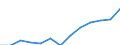 Indicator: Housing Inventory: Active Listing Count: imate) in Lenawee County, MI