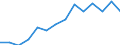 Indicator: Housing Inventory: Active Listing Count: (5-year estimate) Index for Lenawee County, MI