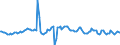 Indicator: Housing Inventory: Average Listing Price: Year-Over-Year in Lenawee County, MI