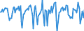 Indicator: Market Hotness:: Median Days on Market in Lenawee County, MI