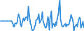 Indicator: Market Hotness:: Median Days on Market Versus the United States in Lenawee County, MI