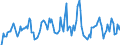 Indicator: Market Hotness: Hotness Rank in Lenawee County, MI: 