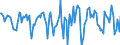 Indicator: Housing Inventory: Median Days on Market: Month-Over-Month in Lenawee County, MI