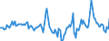 Indicator: Housing Inventory: Median Days on Market: Year-Over-Year in Lenawee County, MI